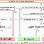 Unglaublich File Deu Tutorial Hochladen Von Bilderng Wikimedia