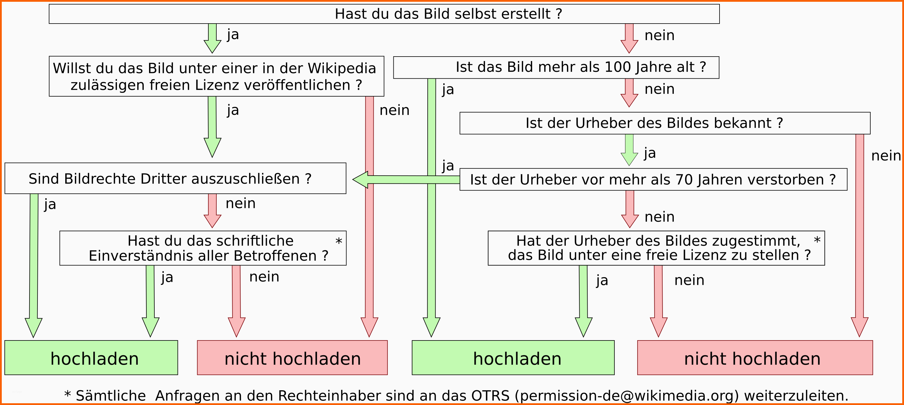 Unglaublich File Deu Tutorial Hochladen Von Bilderng Wikimedia
