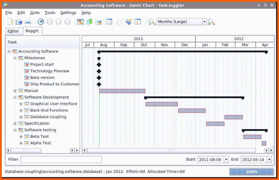 Unglaublich Gantt Diagramm Vorlage Neu Zeitplan Excel Vorlage Oder