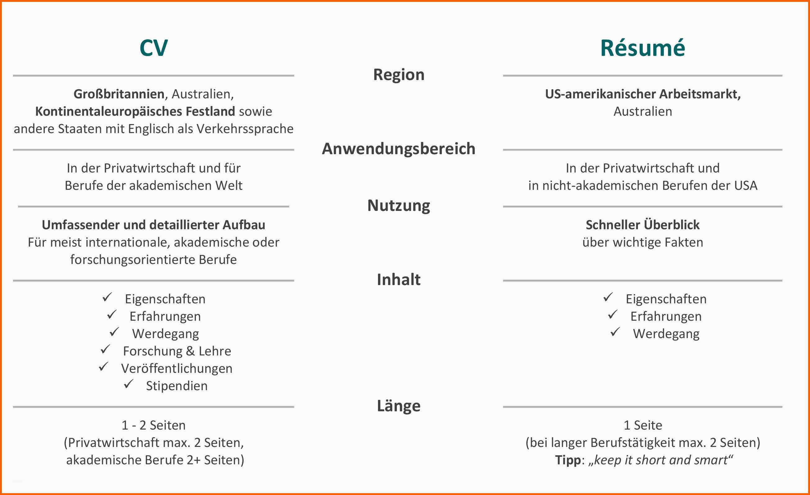 Unglaublich Ideal Englischer Lebenslauf Word Lebenslauf Englisch