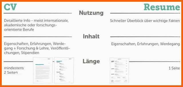 Unglaublich Ihr Englischer Lebenslauf 8 Einfache Tipps
