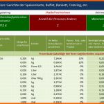 Unglaublich Kalkulation Verkaufspreis Excel – Gehen