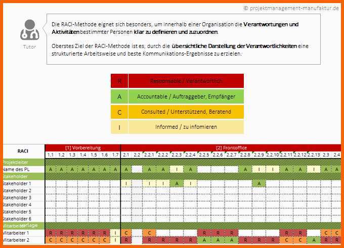 Unglaublich Kommunikationsmatrix Und Kommunikationsplanung