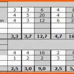 Unglaublich Konkurrenzanalyse Excel Vorlage – Xls Xlsx