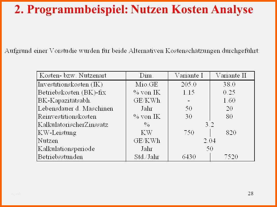 Unglaublich Kosten Nutzen Analyse Vorlage Hübsch Ziemlich