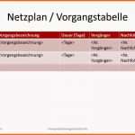 Unglaublich Netzplan Vorlage Excel – De Excel