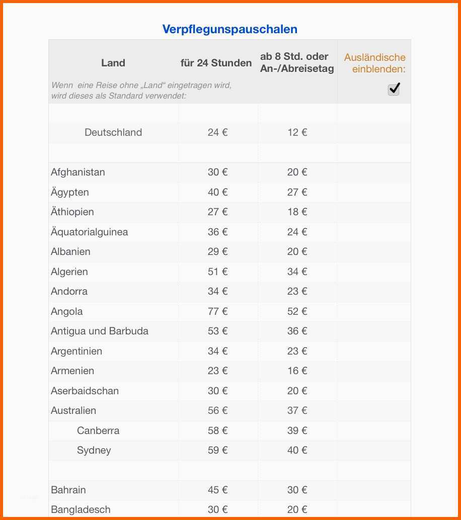 Unglaublich Numbers Vorlage Einnahmen Überschuss Rechnung EÜr 2017