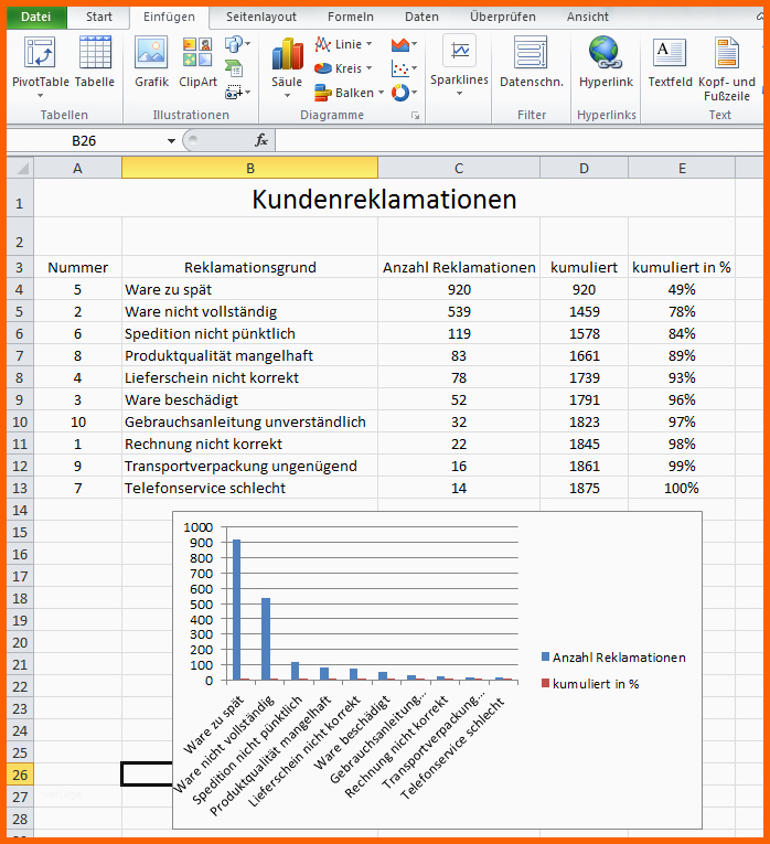 Unglaublich Pareto Diagramm Excel Pareto Analyse