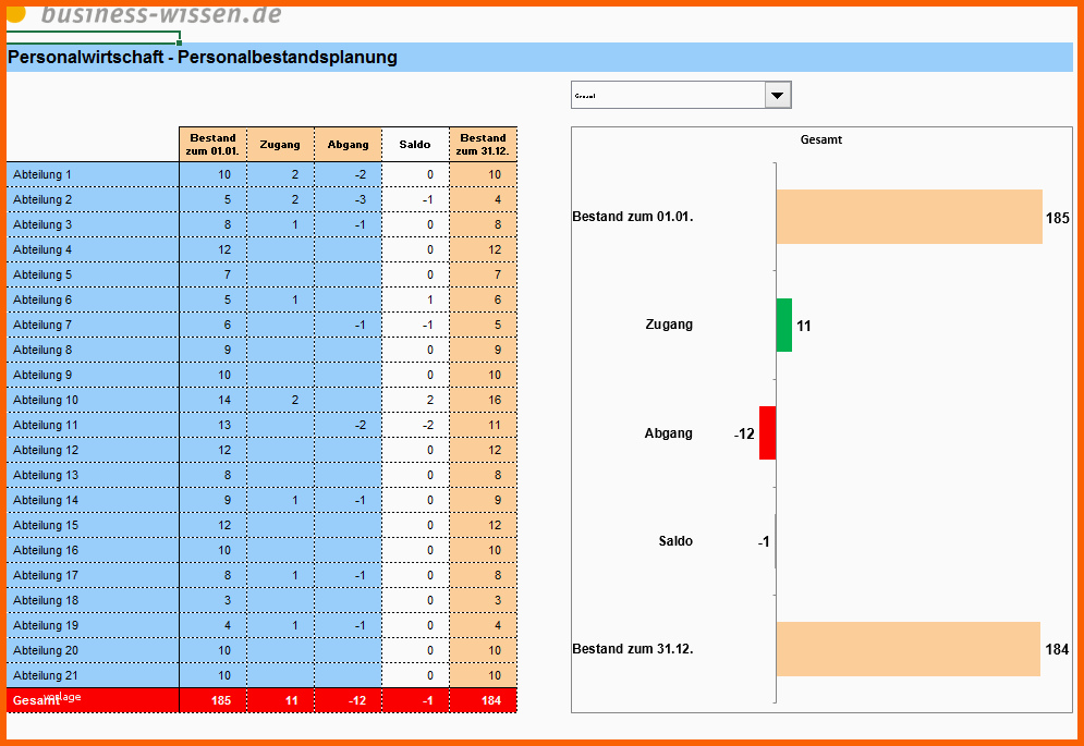 Unglaublich Personalplanung Mit Excel Excel Vorlagen Shop
