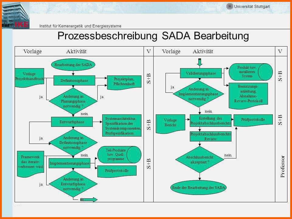 Unglaublich Prozessbeschreibung Vorlage Word Bewundernswert