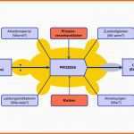 Unglaublich Qm Dokumentation Nach iso 9001 2015 Qm Handbuch A U