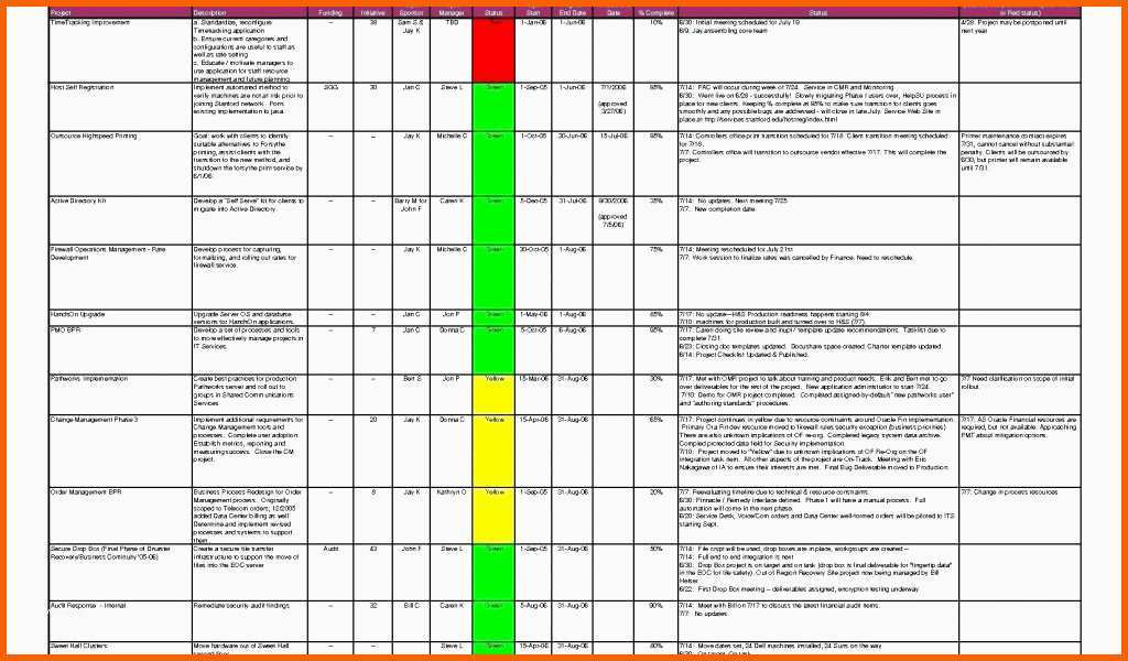 Unglaublich Risikobeurteilung Maschinenrichtlinie Vorlage Excel Basic