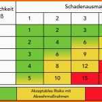 Unglaublich Sicherheitskonzept Für Veranstaltungen – eventfex