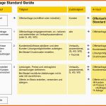 Unglaublich Sigtech Ag Qm 3 Prozessbeschreibung Mit Flussdiagramm