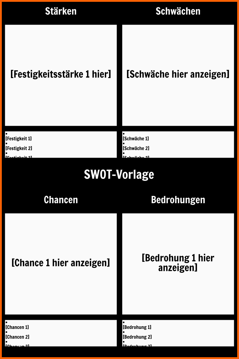 Unglaublich Swot Vorlage Storyboard by De Examples