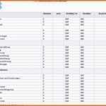 Unglaublich Unglaubliche Notfallplan Muster