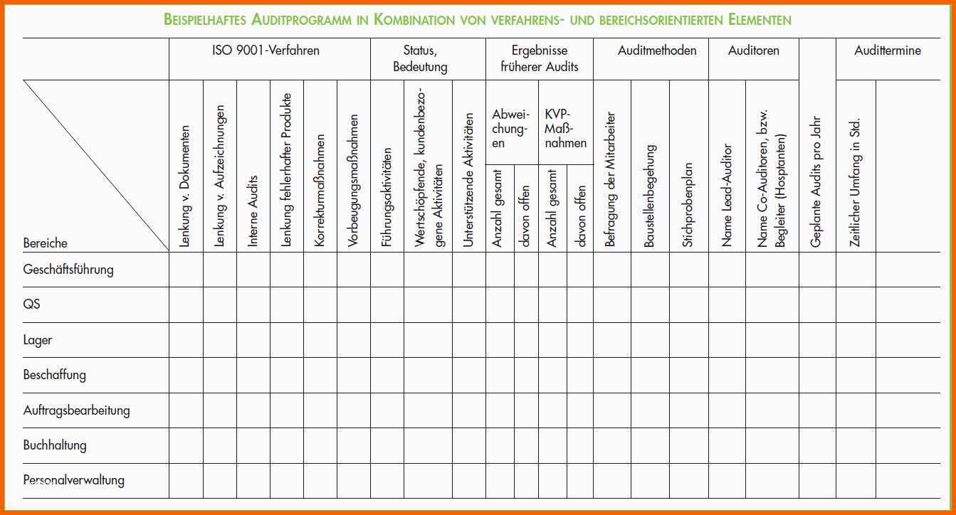Unglaublich Vorlage Gefährdungsbeurteilung Excel