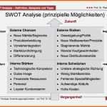 Unglaublich Vorlage Marktanalyse Gut Swot Analyse Beispiel
