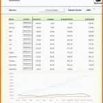 Unglaublich Wartungsplaner Excel Basic Plantafel Excel Vorlage