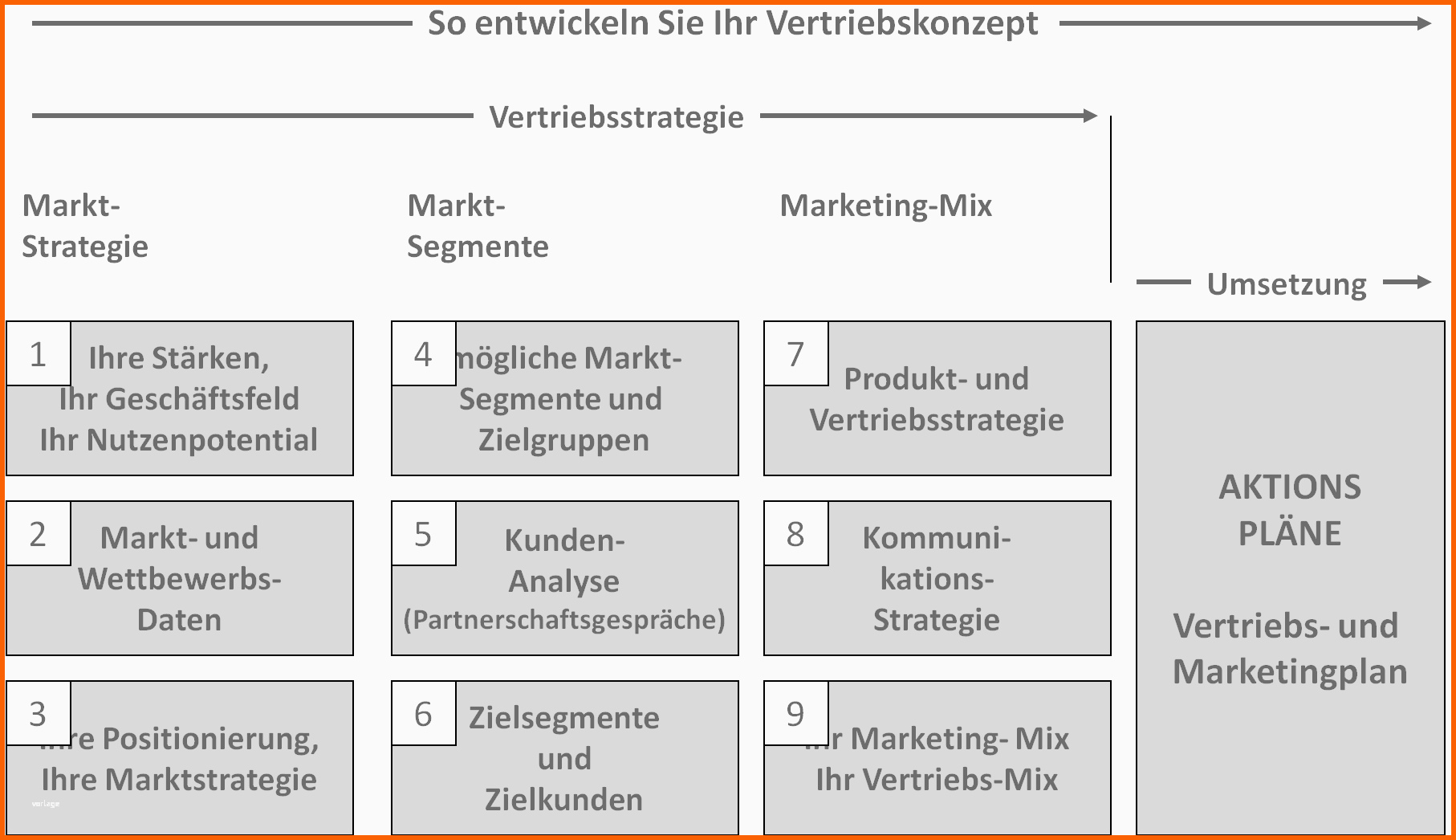 Unglaublich Zehn Schritte Zur Vertriebsstrategie Und Zum Vertriebskonzept