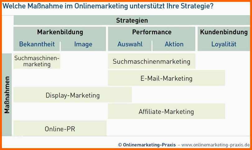 Unvergesslich 15 Marketingkonzept Muster