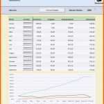 Unvergesslich Buchhaltung Excel Vorlage