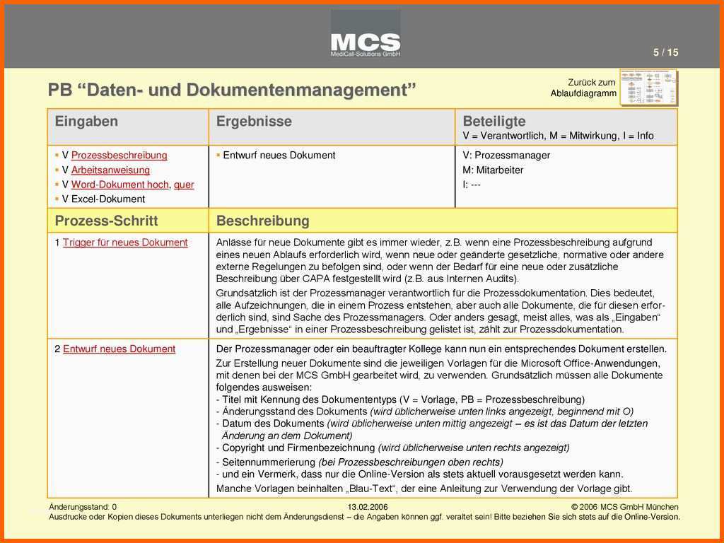 Unvergesslich “daten Und Dokumentenmanagement” Ppt Herunterladen