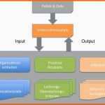 Unvergesslich Ein Qm Handbuch ist In Der Neuen iso 9001 2015 Nicht Mehr
