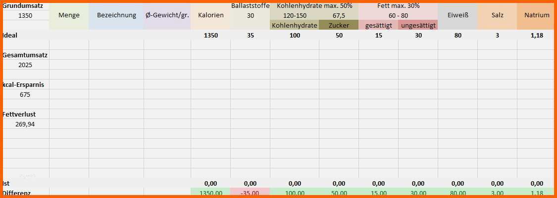 ernahrungstagebuch vorlage excel bewundernswert atemberaubend nahrwerttabellen excel fotos