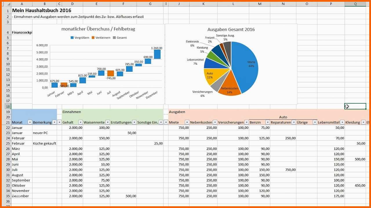 Unvergesslich Excel Haushaltsbuch Erstellen Finanzen Im Blick Behalten