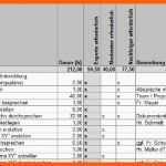 Unvergesslich Expert Debriefing Seminar Die Methode Expert Debriefing