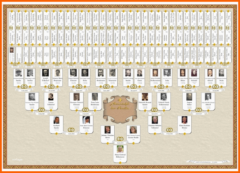 Unvergesslich Familienbande Home