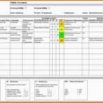 Unvergesslich Fmea Risknet the Risk Management Network
