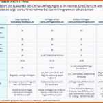 Unvergesslich Fragebogen Auswerten Basic Fragebogen Erstellen Vorlage