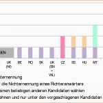 Unvergesslich Kassenbuch Excel Download