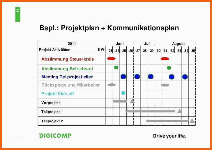 Unvergesslich Kommunikationsplan Vorlage Bewundernswert Einführung Itil
