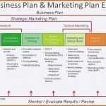 Unvergesslich Marketingplan Vorlage
