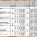 Unvergesslich Marktanalyse – Controllingwiki