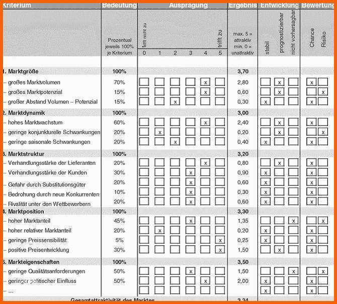 Unvergesslich Marktanalyse – Controllingwiki