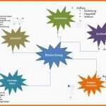 Unvergesslich Mindmapping Mindmap Erstellen Lernen Anleitung Beispiel
