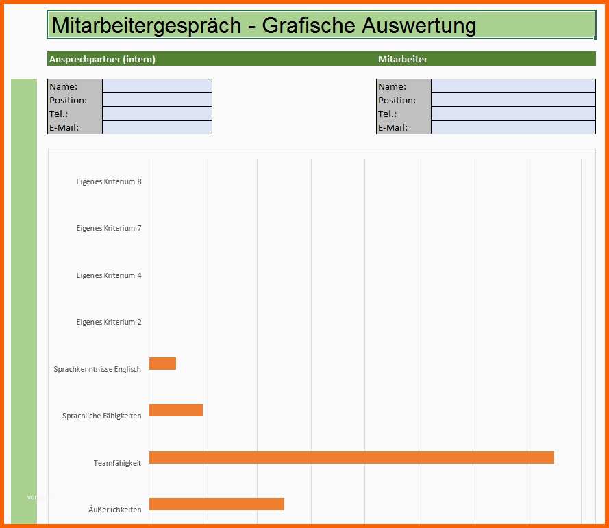 Unvergesslich Mitarbeitergespräch Lang Excel Vorlage Zum sofort
