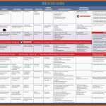 Unvergesslich Produktionsplanung Beispiel Basic Ihr Produktions Guide