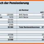 Unvergesslich Rentenwert Berechnen Erwerbsminderungsrente Hohe