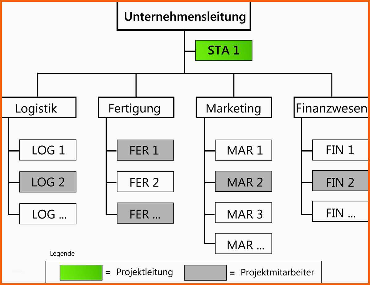 Unvergesslich Stabs Projektorganisation