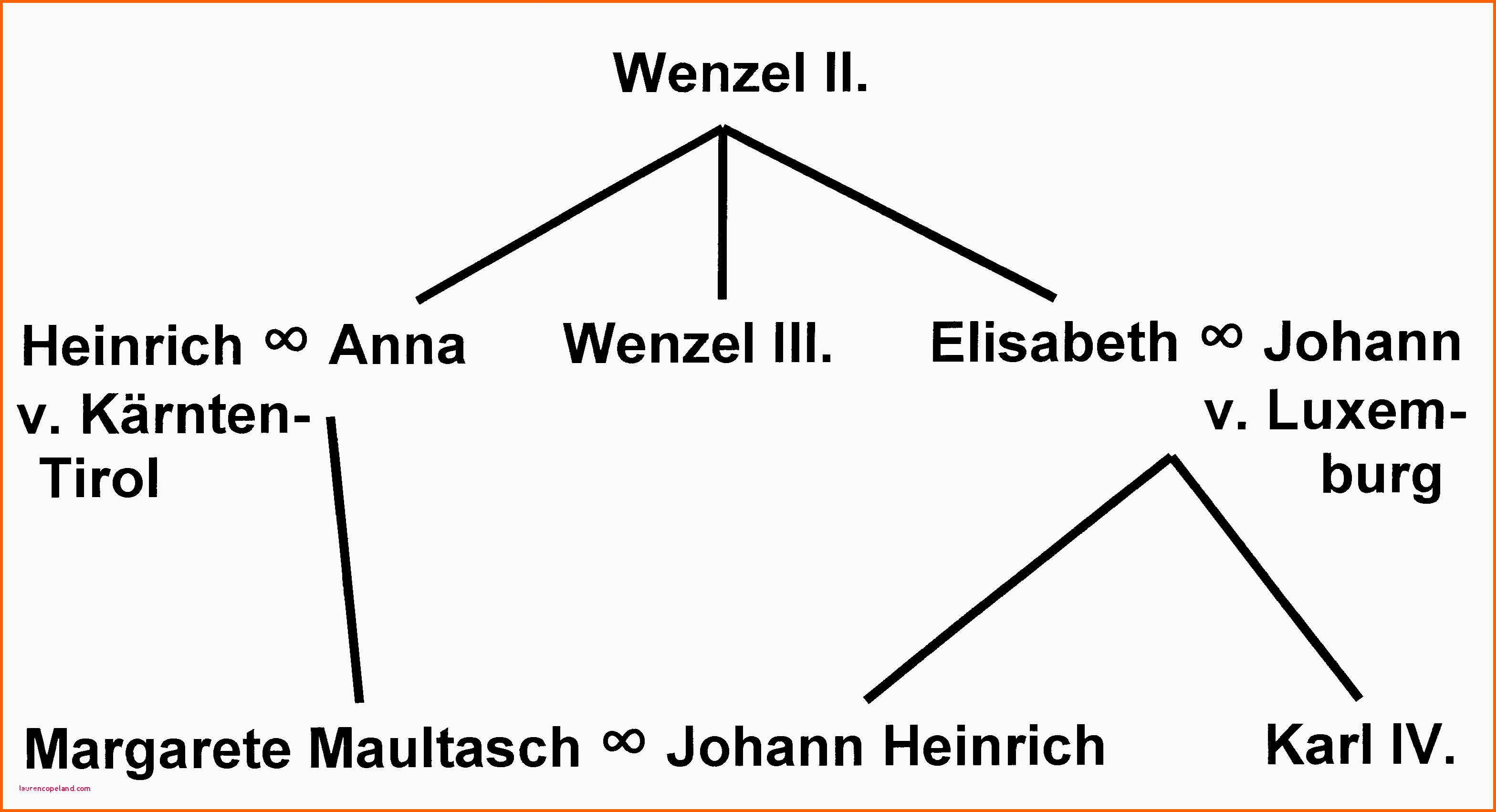 Unvergesslich Stammbaum Kinder Vorlage