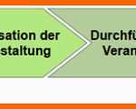 Unvergesslich Veranstaltungsplanung