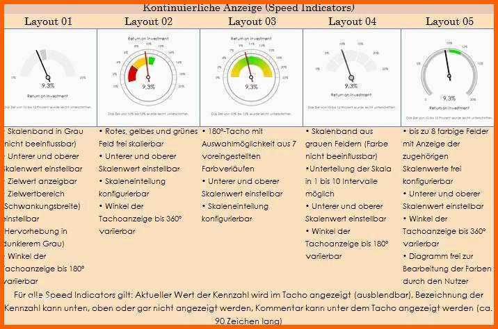 Unvergesslich Vorlage Für Kennzahlen Präsentation Als Tachometer Excel