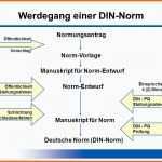 Unvergesslich Werdegang Einer Din norm Ppt Video Online Herunterladen