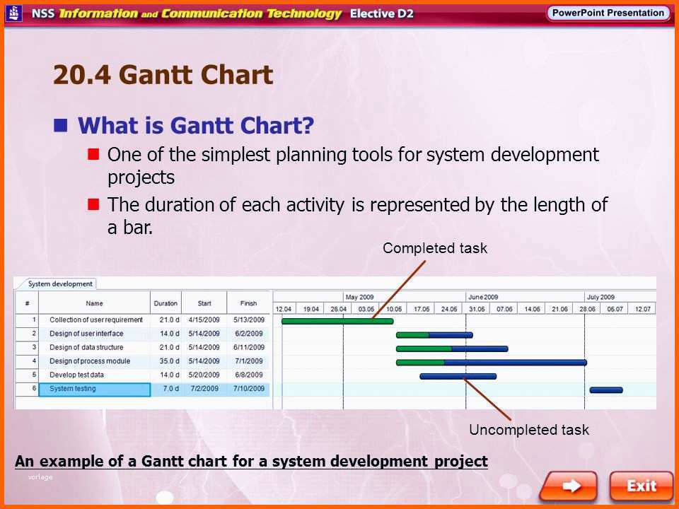 Unvergesslich Zeitstrahl Vorlage Powerpoint Inspirierend Powerpoint