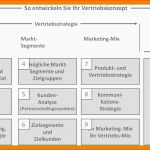 Unvergleichlich 10 Marketingplan Erstellen Vorlage